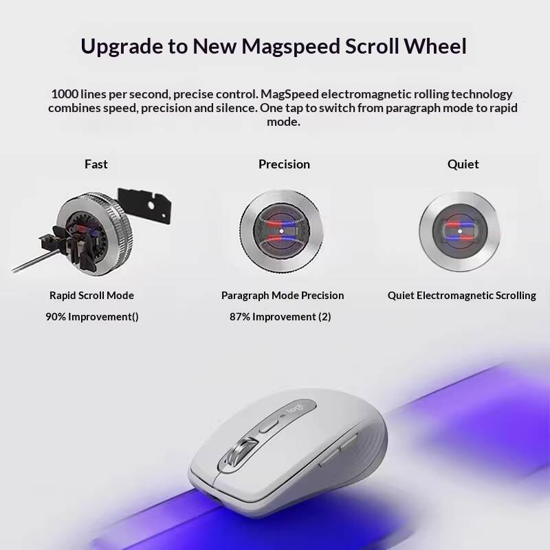 Logitech MX Anywhere 3S Mouse  - Electronics And Gadgets Ce incelemesi ve fiyatı