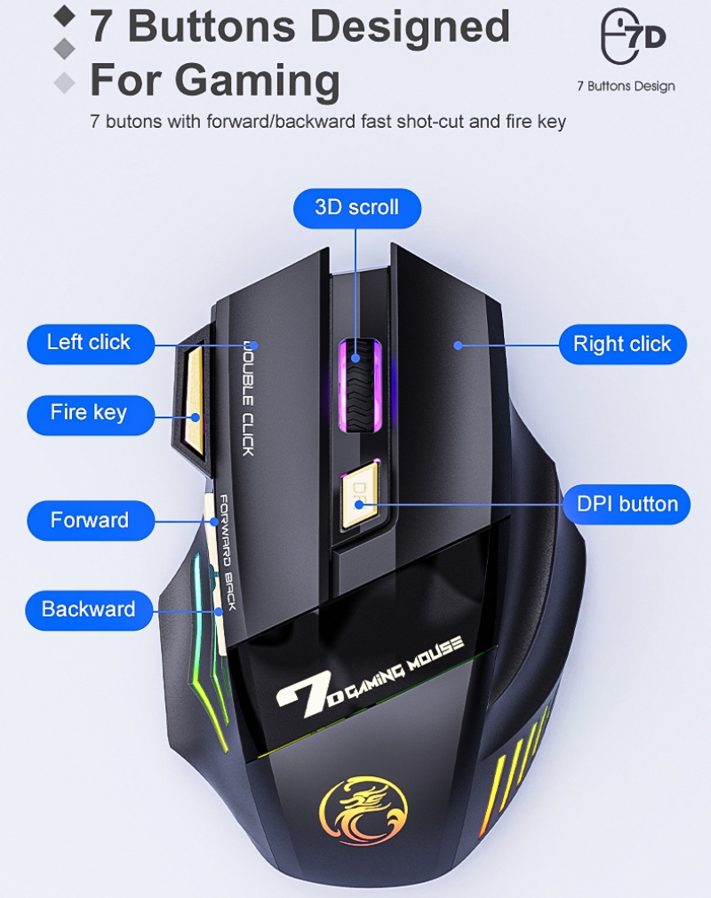 Kablosuz Oyun Faresi 2.4G Blue - Auto Mouse Mover incelemesi ve fiyatı