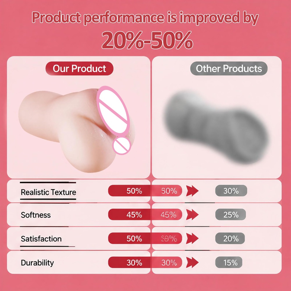 2'si 1 Arada Gerçekçi Vajina v - Electronics Gadgets For Women incelemesi ve fiyatı